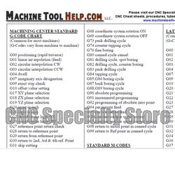 mdi in cnc machine|g m code cheat sheet.